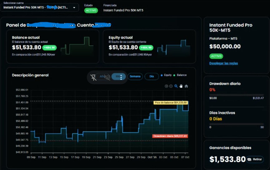Panel de una cuenta fondeada activa de Wall Street Funded de 50.000 dólares, con la curva de balance entre el 9 de septiembre y el 7 de octubre de 2026